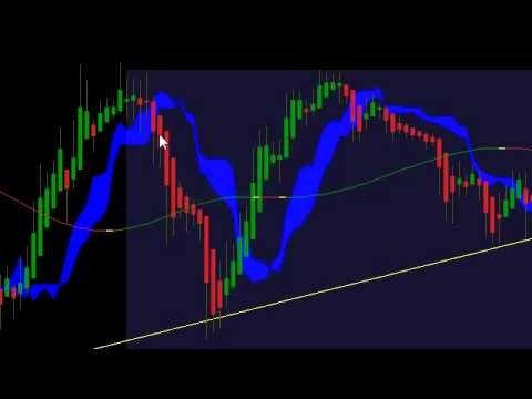 Investopedia Forex Outlook For March 2013_2