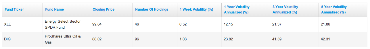 Investor Beware Leverage Accounts