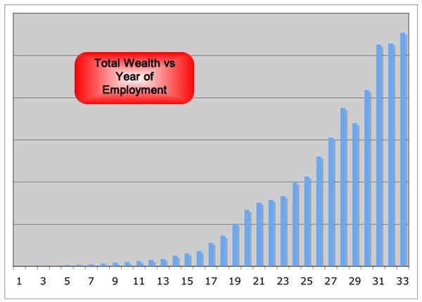 Investor fatigue fatal to wealth