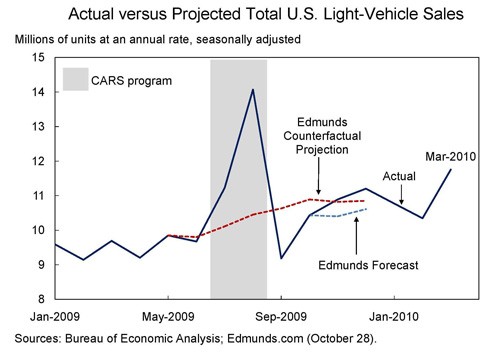 Investors bear some blame for clunkers