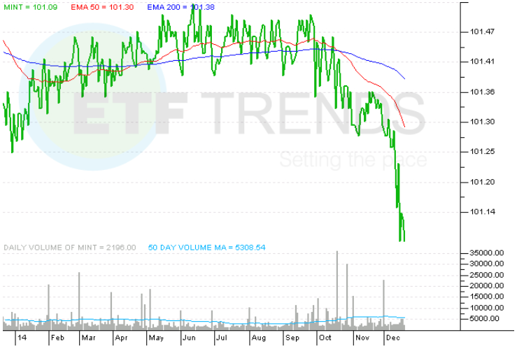 ETF Showdown Turning The Lights On