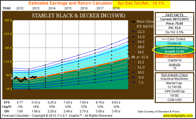 Investors Should Be Conservative In An Overvalued Stock Market