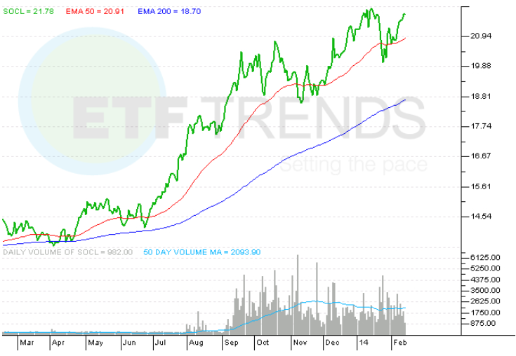 IPO ETF_1