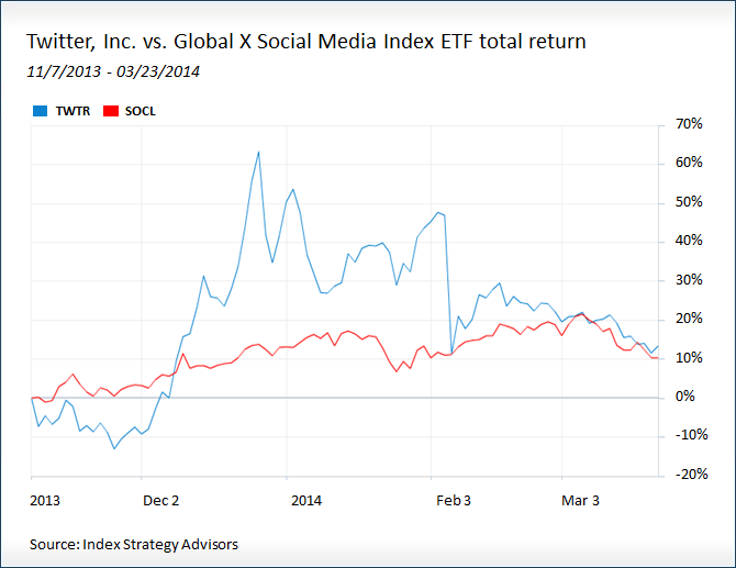 IPO Investing Made Easy ETF Trading Research