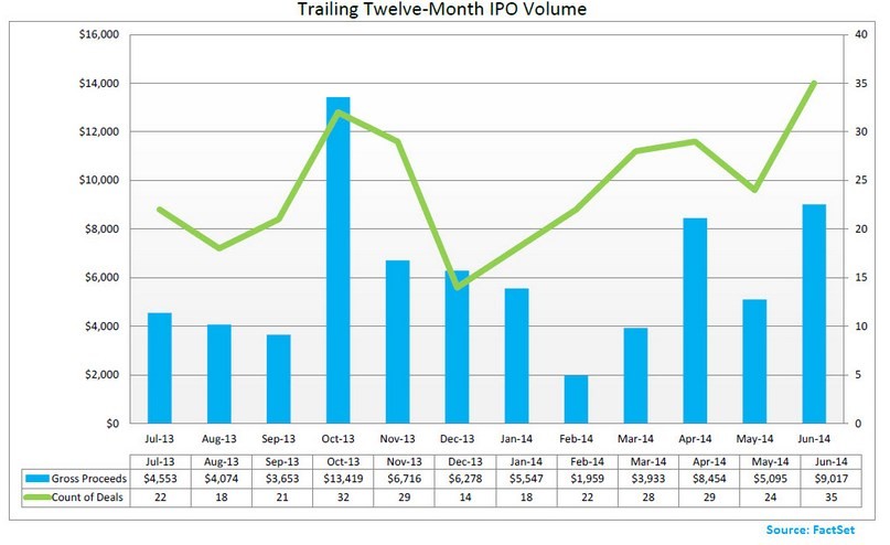 IPO The Initial Public Offering (IPO) Resource Page