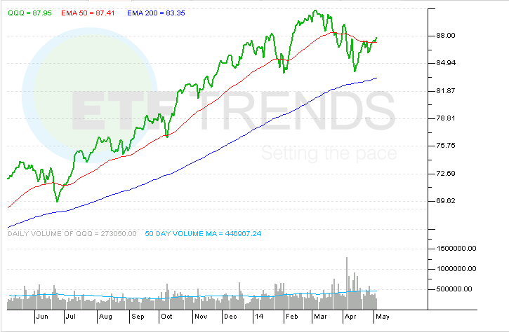 IPOs Struggling but IPO ETF Endures