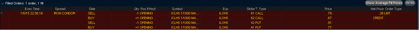 Options Trading With The Iron Condor_1