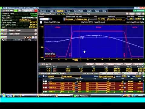 Iron Condor Option Trading Mini Course