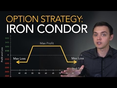 Iron Condor Option Trading Mini Course