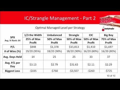 Iron Condors Part V The Importance of Managing Risk Stock Trading To Go