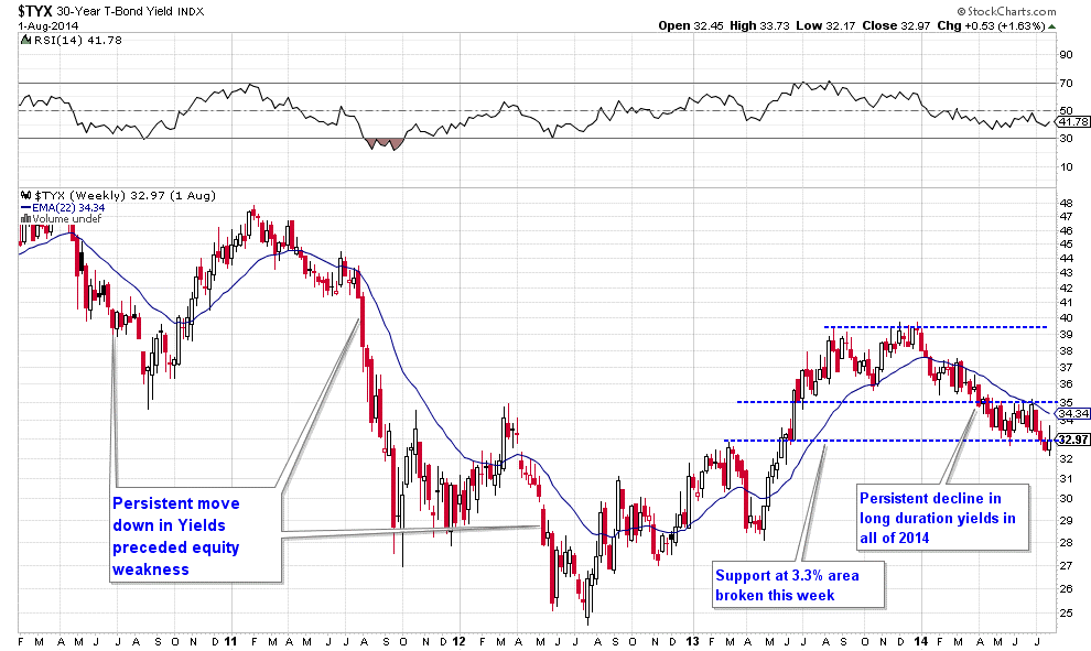 Irrational Behavior In the Bond Market US News