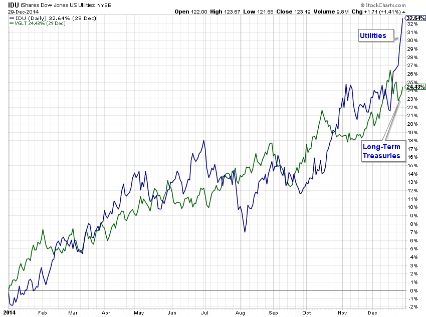 Irrational Behavior In the Bond Market US News