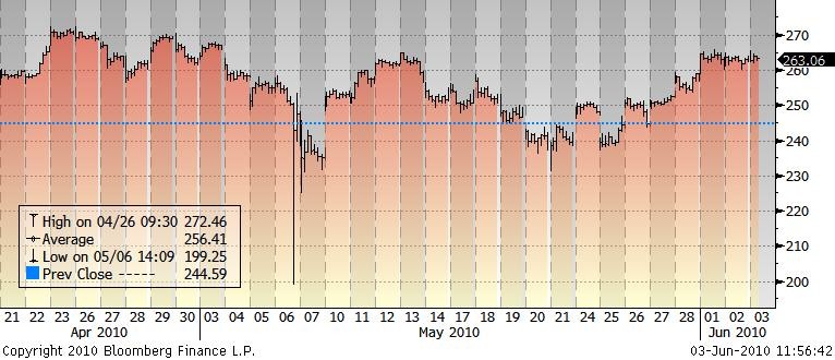 Is Apple undervalued at $260