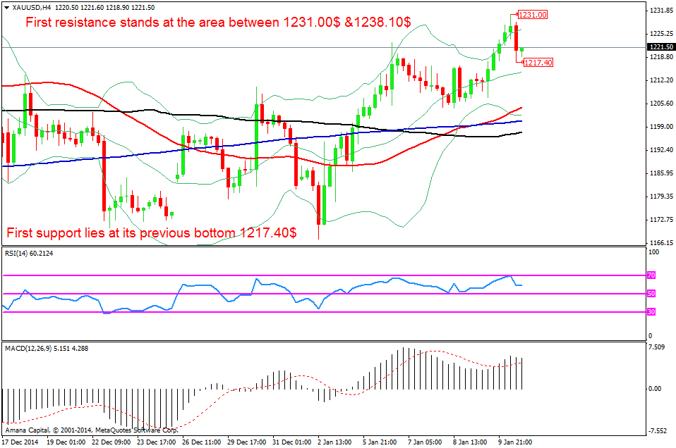 Is Goldman Sachs Lying About Gold