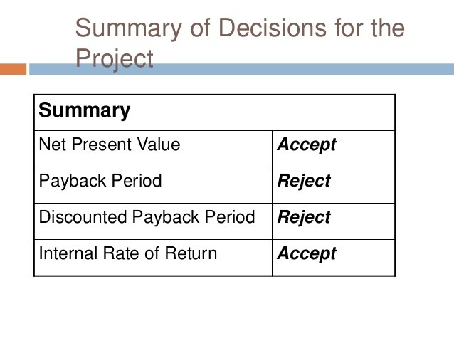 Invest in the project or reject the project NPV IRR Average Rate of Return Payback Method by