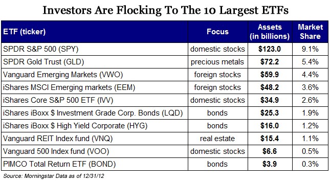 Is Investing In Emerging Market ETFs And Mutual Funds Right For You