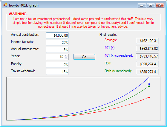 Is It Ever Wise To Make Early Withdrawals From Your 401(k)