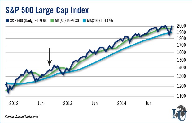 Is It Time To Invest In Japanese Stocks