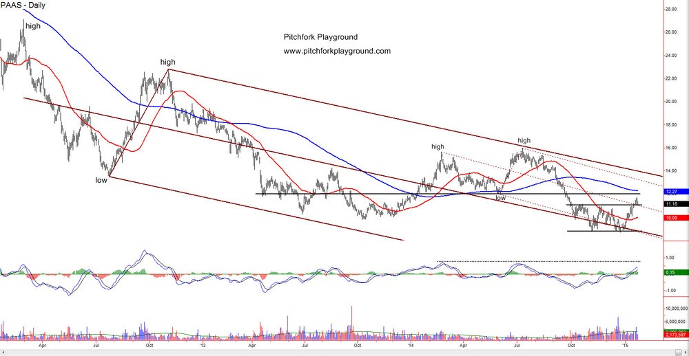 Is Pan American Silver (USA) the Best Way to Bet on a Rebound in Silver