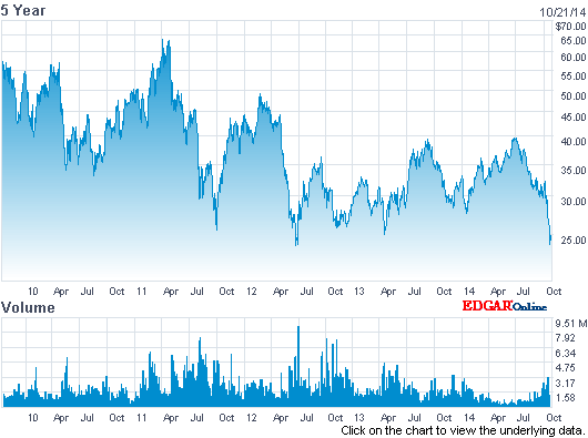 Is Russia Risky Two Top Investors Disagree