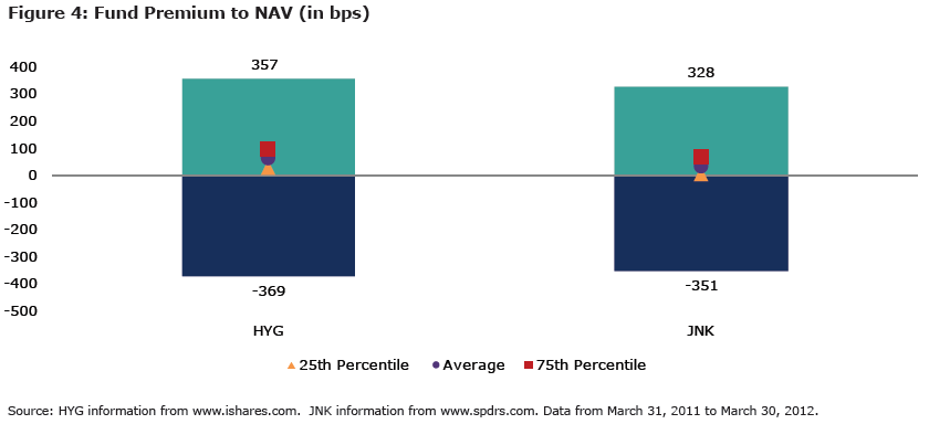 Is The JNK ETF A Good Investment (JNK)