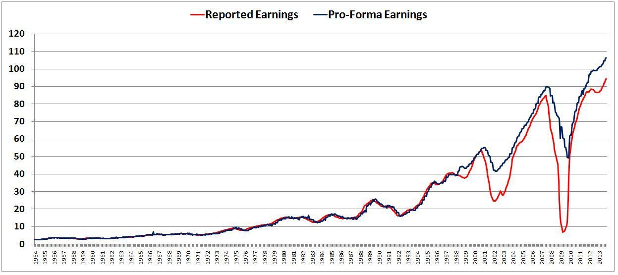 Is the S P500 really 40% overvalued CAPE equity q and intangible assets