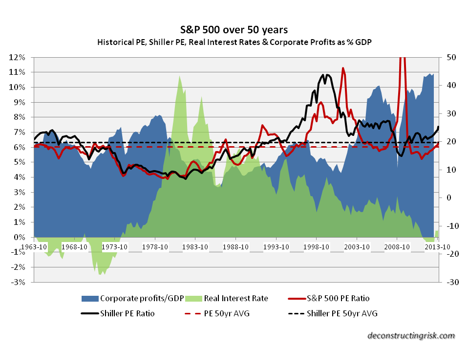 Is the S P500 really 40% overvalued CAPE equity q and intangible assets