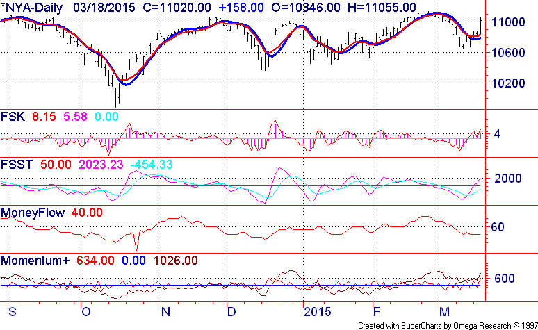 Is the Stock Market Correction Taking Hold or Just an Oversold Bargain Again