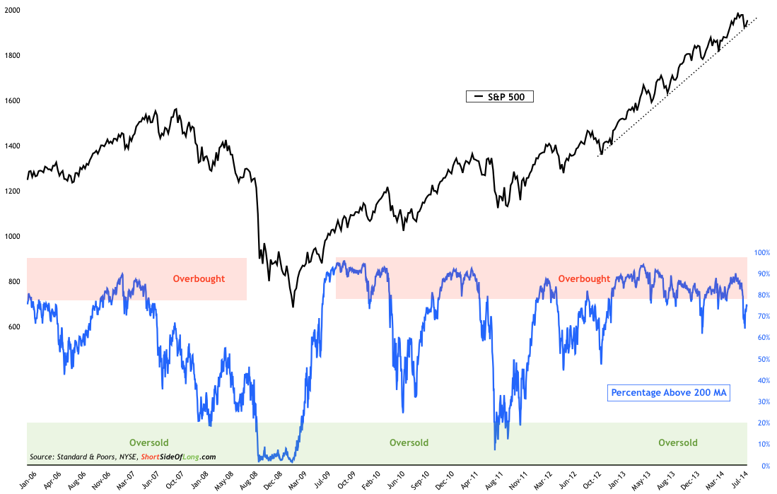 Is the Stock Market Correction Taking Hold or Just an Oversold Bargain Again