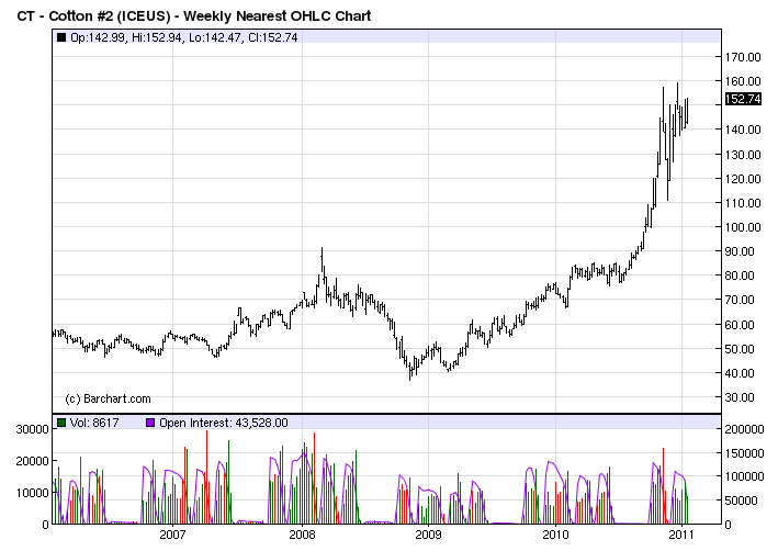 Is There A Pure Rice ETF On The Market Today