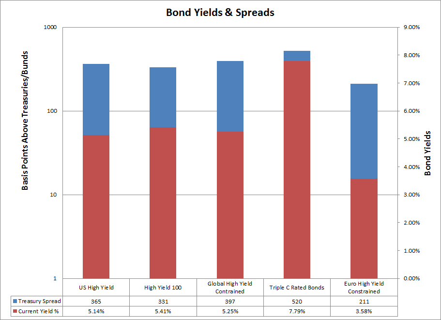 Investing in Junk Bonds