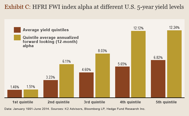 Is Your Bond Fund Prepared for Rising Interest Rates And Other Top Bond Stories