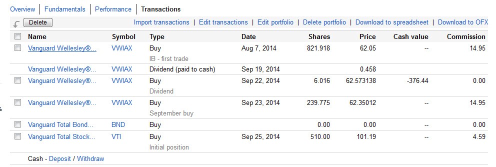 Is your expensive mutual fund really just an index fund in disguise