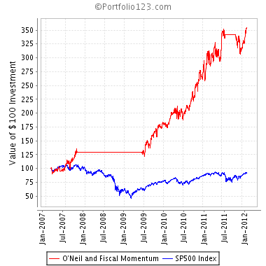 Is Your Portfolio Overweight