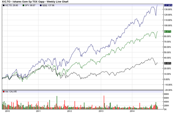 Is Your Portfolio Overweight