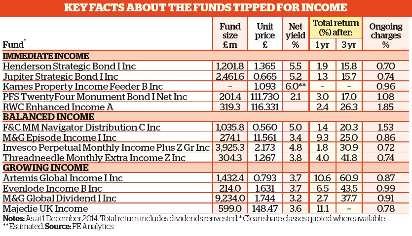 The bond funds tipped to protect savers from rising interest rates Yahoo Finance UK