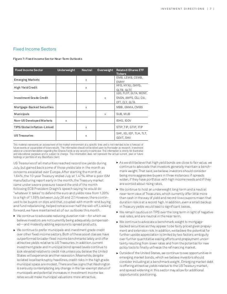 IShares ETF An Introduction to iShares