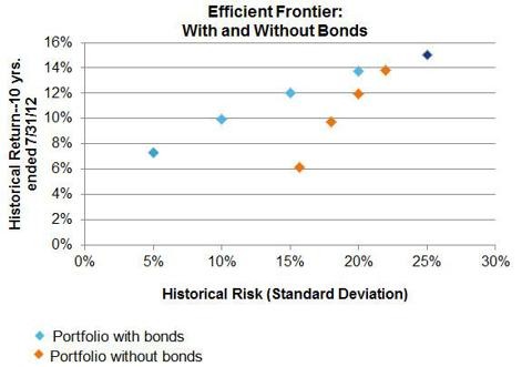 IShares ETF Mythbusting Can Bond Funds Move the Market