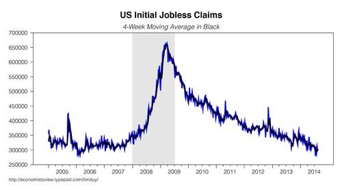 UK stock market commentary (September 04 2014) Play it safe don’t trust anyone