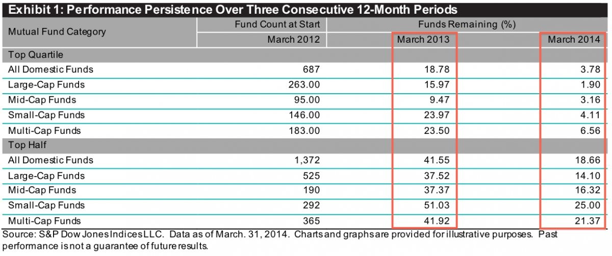 From active share to expense ratio a look at what inscrutable mutualfunds terms mean