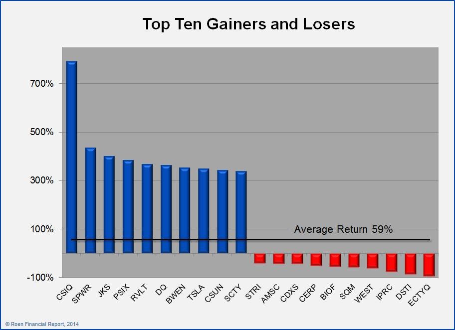 Japan ETFs For A Yen Rout Yahoo Finance Canada