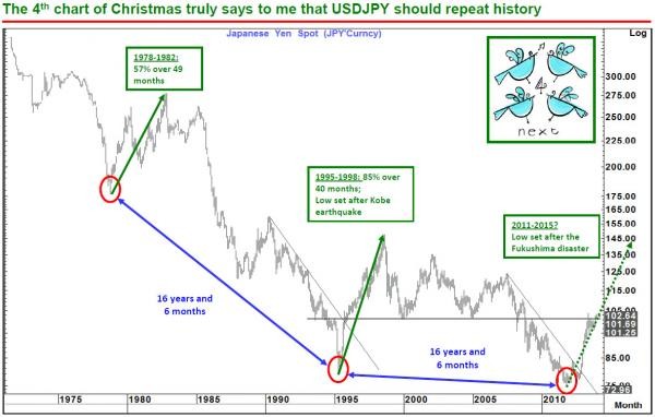 Japan s $21b move to weaken yen may be futile