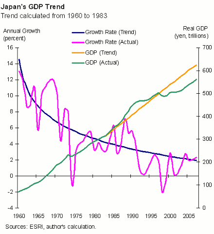 JAPAN S BUBBLE ECONOMY