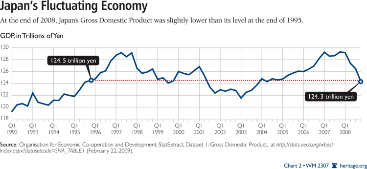 Japan s Lost Decade Brief History & Lessons