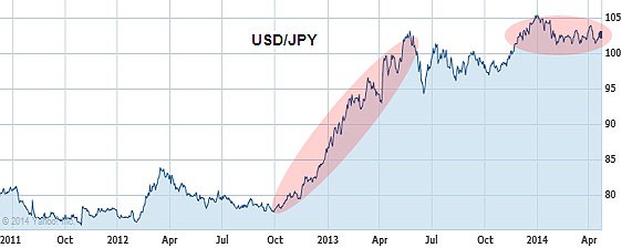 Japan s Moves to Weaken the Yen Have a Global Effect