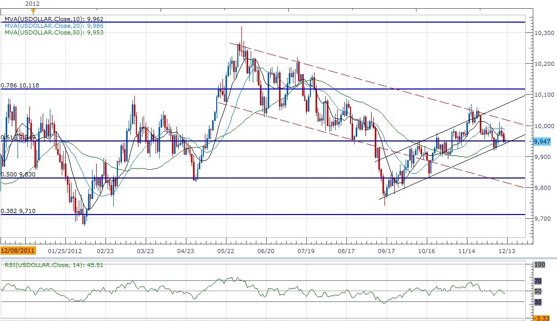 Japanese Yen To Weaken Further Amid Bets For More Monetary Easing