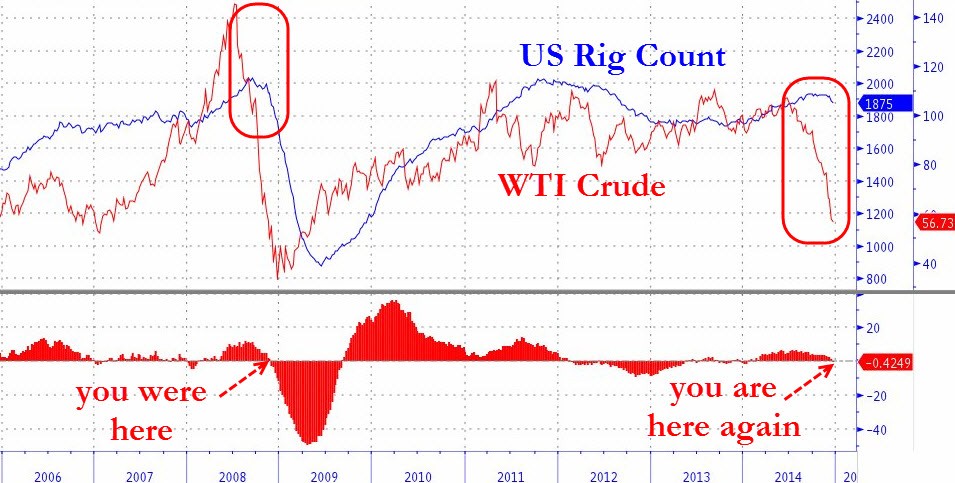 Job Cuts Rig Counts Low Oil Prices and How to Invest