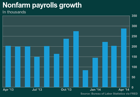 Jobs and stocks Investors weigh Fed s next move