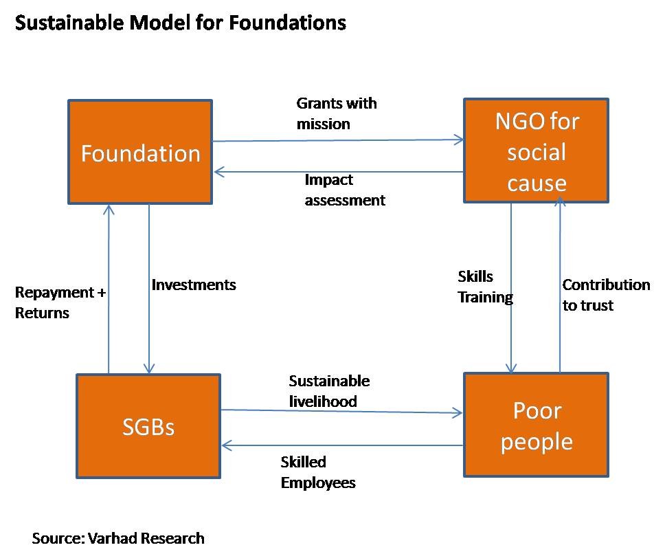 Jobs in CSR Can a Career in Impact Investing Actually Make an Impact