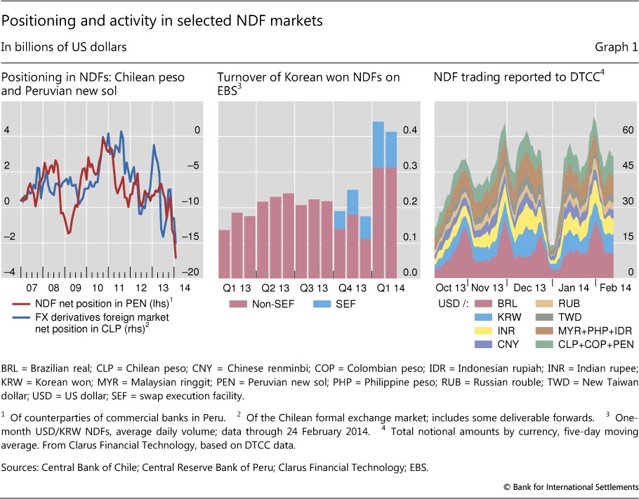 Guide to Emerging Market Bonds